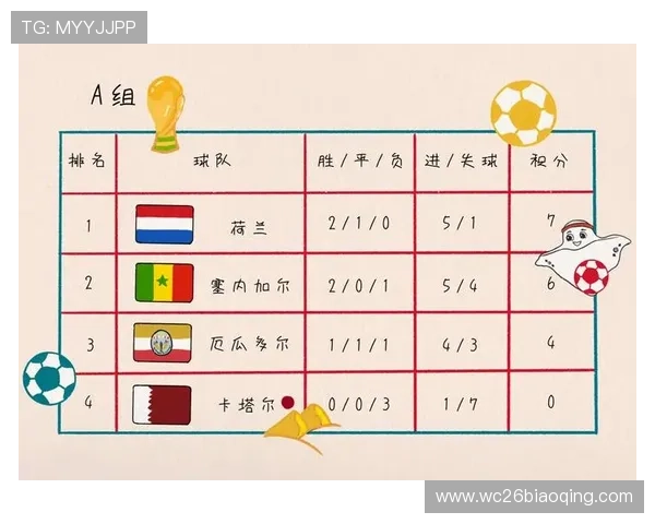 卡塔尔世界杯积分榜历史回顾，历届排名变化与现状对比