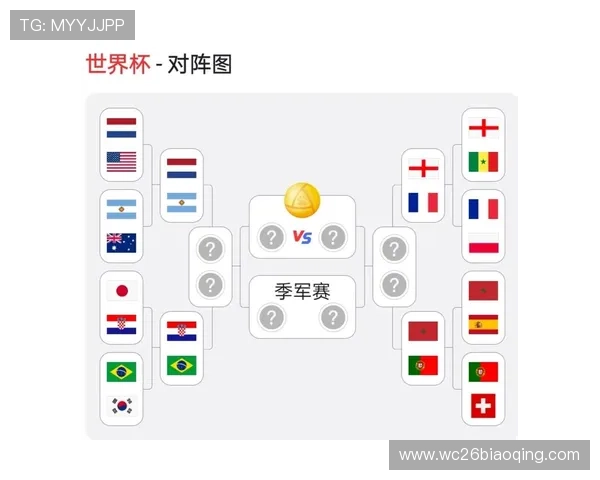 卡塔尔世界杯分组详细情况及各组球队实力对比分析
