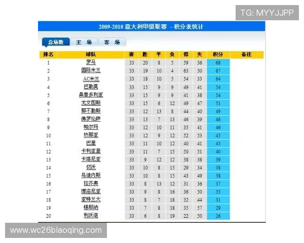 理解世界杯积分榜的积分计算方式及其对比赛结果的影响