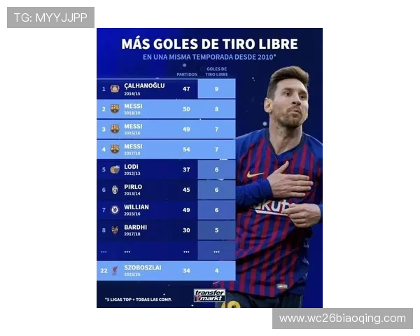 梅西在世界杯中的总进球数详细统计与分析