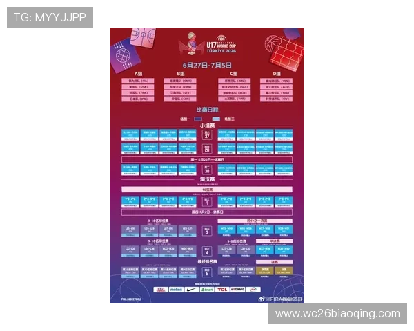 2026年世界杯48队晋级规则表完整内容，助你掌握晋级标准与比赛赛程安排