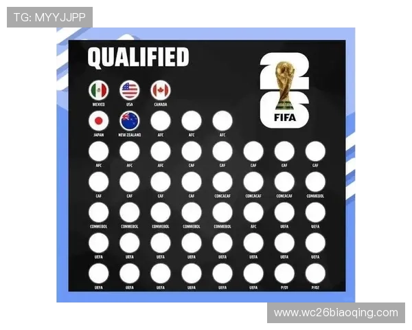 2026年世界杯48个名额分配详细图解全面解析足球国家队晋级规则
