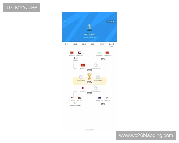 2026年世界杯亚洲预选赛比赛规则详解及对球队战术布局的指导