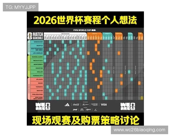 2026年世界杯决赛圈参赛球队详细名单及最新预测分析