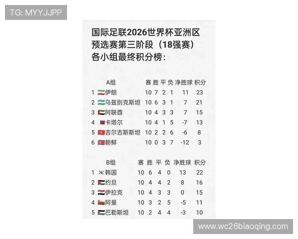 2026年世界杯出线最新动态及晋级形势的趋势分析