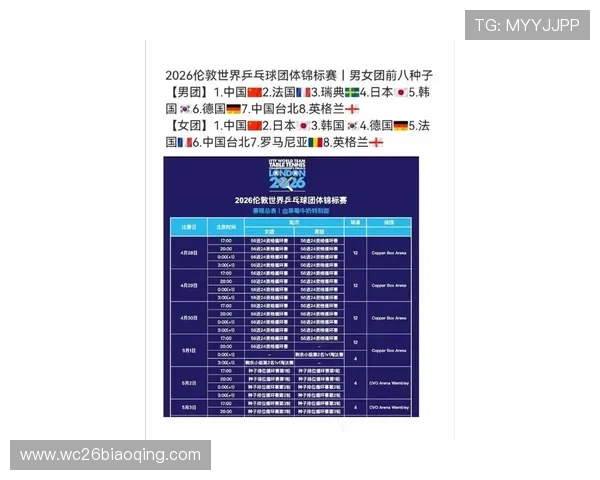 2026年世界杯分组抽签结果揭晓，预测各组热门球队的晋级形势与比赛亮点