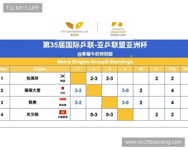2026年世界杯直通名额政策变化对亚洲球队晋级策略的影响分析 2026年世界杯直通名额政策变化对亚洲球队晋级策略的影响分析