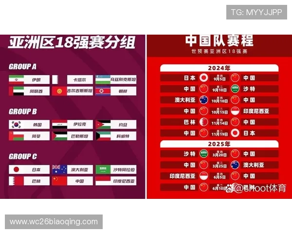 2026年世界杯赛程预测及各国球队比赛时间安排指南