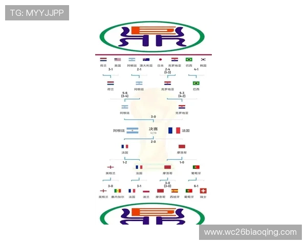 2026年世界杯预选赛分组揭晓后各大洲球队的战略调整建议