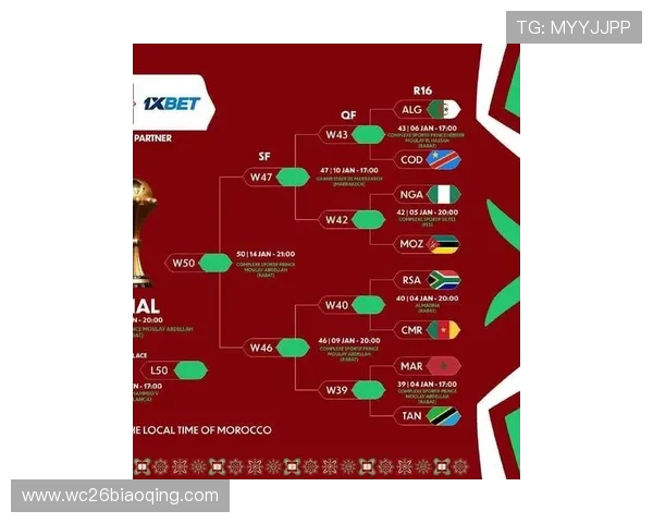 2026年世界杯非洲区预选赛最新赛程安排与晋级规则详解