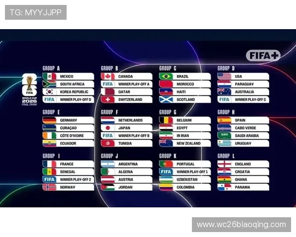 2026年世界杯赛制方案的核心亮点与创新设计详解赛事公平与激烈程度提升