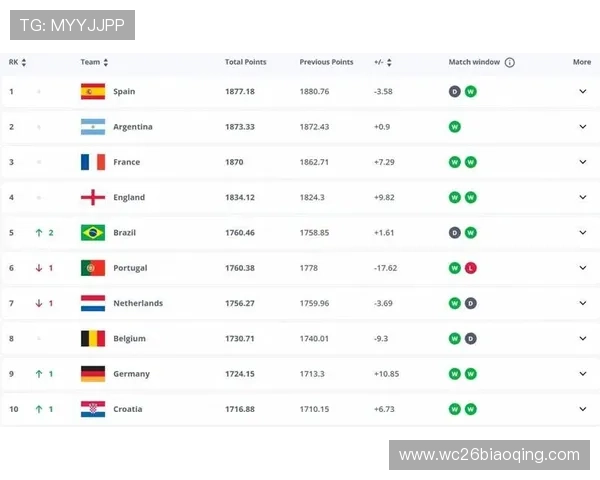 2026年巴西世界杯阵容变化趋势及未来潜力球员推荐指南 2026年巴西世界杯阵容变化趋势及未来潜力球员推荐指南