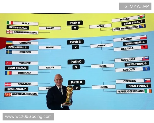 2026年美加墨世界杯分组情况最新公布各组球队组成及潜在晋级形势解读