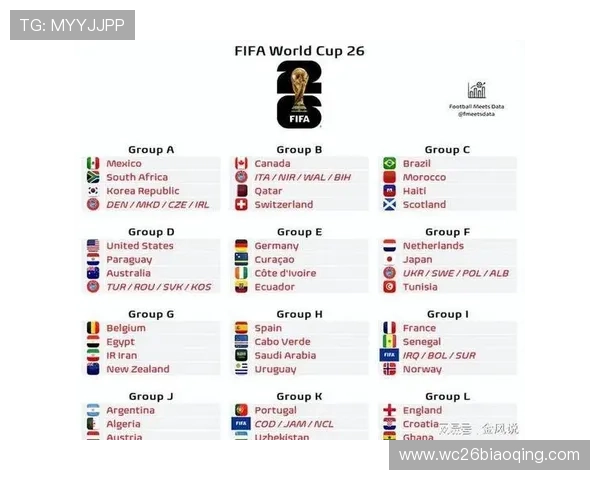 2026年美加墨世界杯开幕时间预计及赛事日程全解析 2026年美加墨世界杯开幕时间预计及赛事日程全解析