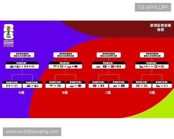2026美加墨世界杯球队分组最新动态，关注各队晋级前景分析