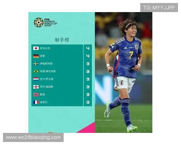 世界杯射手榜数据统计与分析，帮助你了解射手们的得分能力