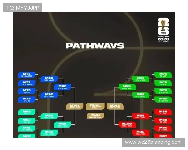 世界杯预选赛欧洲分组最新赛程安排及详细分组情况解析