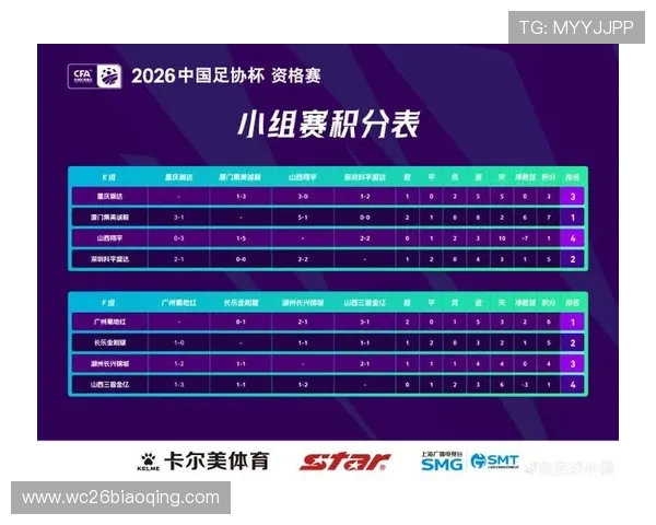 中国球员在世界杯预选赛积分榜中的关键作用与排名变化趋势