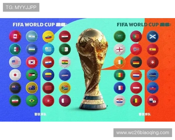 全面解析美加墨世界杯分组图让你提前掌握比赛赛程和各队分组情况 全面解析美加墨世界杯分组图让你提前掌握比赛赛程和各队分组情况