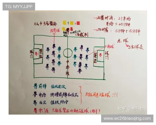 全面解读世界杯规则大全图解内容帮助你理解比赛中的各种判罚与规则变化 全面解读世界杯规则大全图解内容帮助你理解比赛中的各种判罚与规则变化