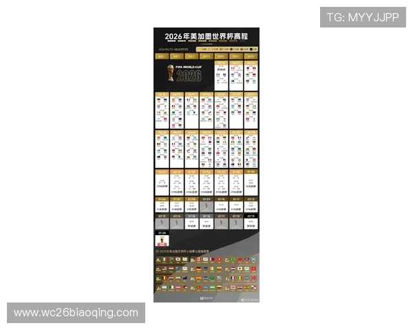 2026年世界杯48队分布情况详解各大洲球队数量变化及晋级规则介绍