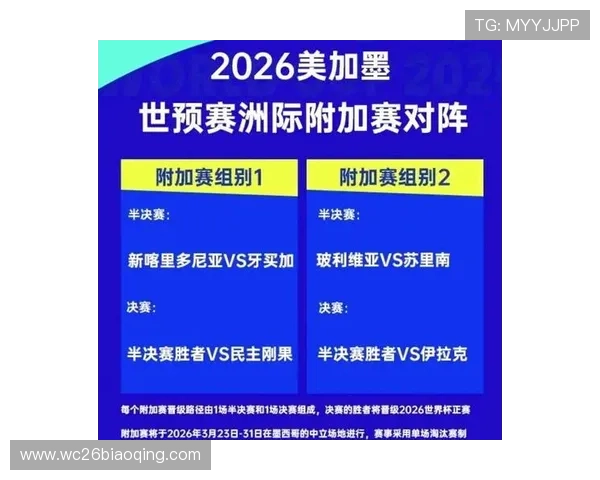 2026世界杯预选赛分组揭晓详细分析各大洲球队最新抽签结果