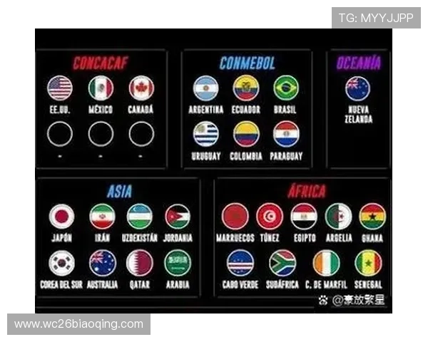 2026年世界杯参赛国家完整名单及各国足球发展现状介绍
