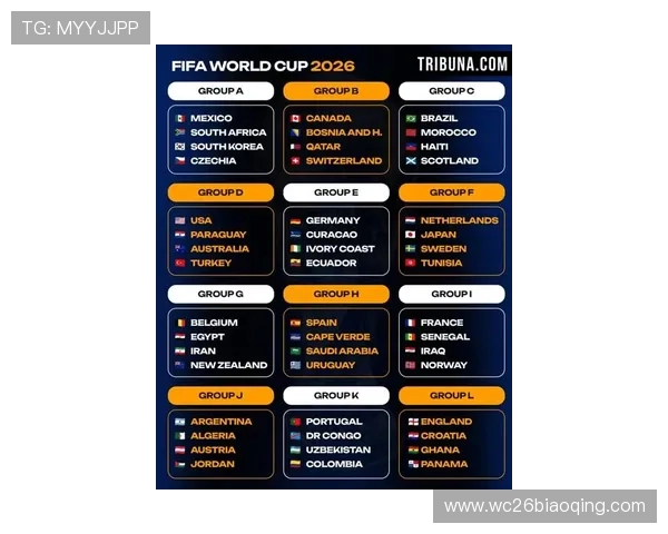 2026年世界杯分组情况全面解析最新预测与详细介绍