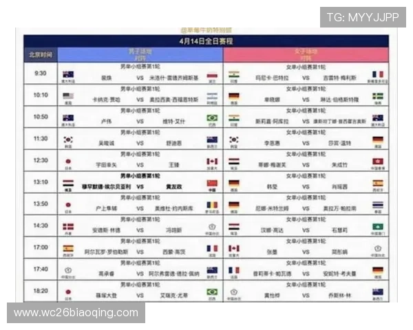 2026年世界杯抽签仪式直播对各参赛队伍的影响与赛前分析