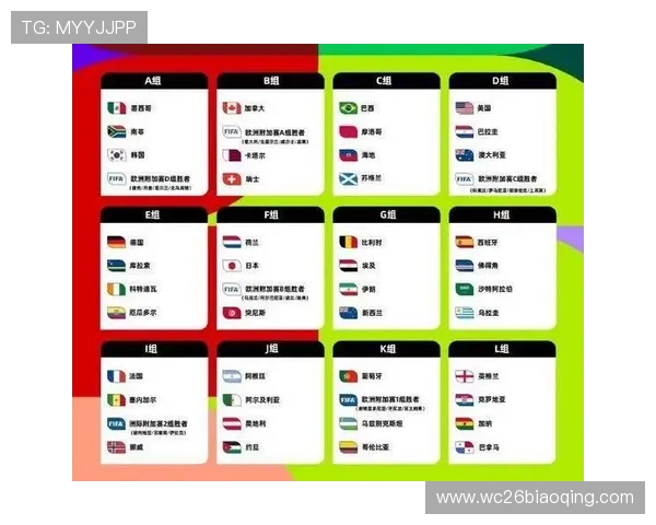 2026年世界杯小组赛分组规则与晋级晋级流程全攻略