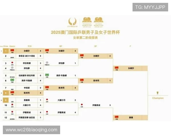 2026年世界杯在中国观看时间安排及各场比赛具体开始时间解析