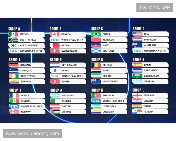 2026年世界杯正赛晋级规则变化趋势及对比赛策略的影响分析