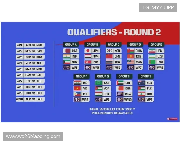 2026年世界杯预选赛各洲分组赛程安排及比赛地点一览 2026年世界杯预选赛各洲分组赛程安排及比赛地点一览