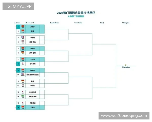 2026年世界杯赛制安排及各阶段比赛流程详细指南 2026年世界杯赛制安排及各阶段比赛流程详细指南