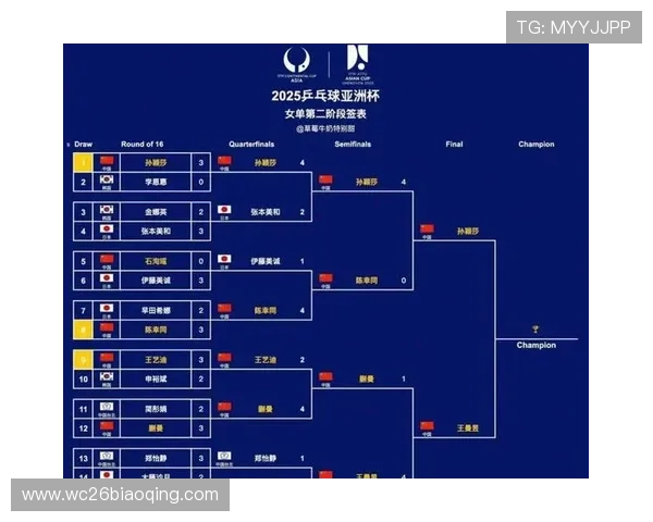 2026年亚洲世界杯预选赛积分榜全景图,帮助球迷了解各队最新排名与赛程安排 2026年亚洲世界杯预选赛积分榜全景图,帮助球迷了解各队最新排名与赛程安排