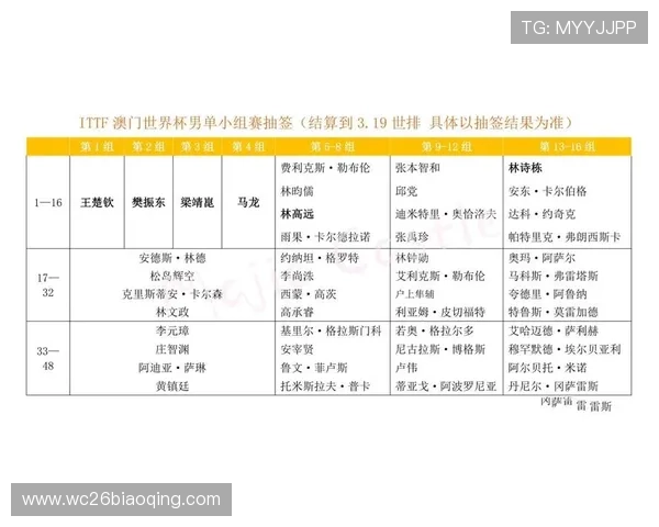 世界杯小组赛出线后如何进行下一阶段的分组安排与抽签规则详解