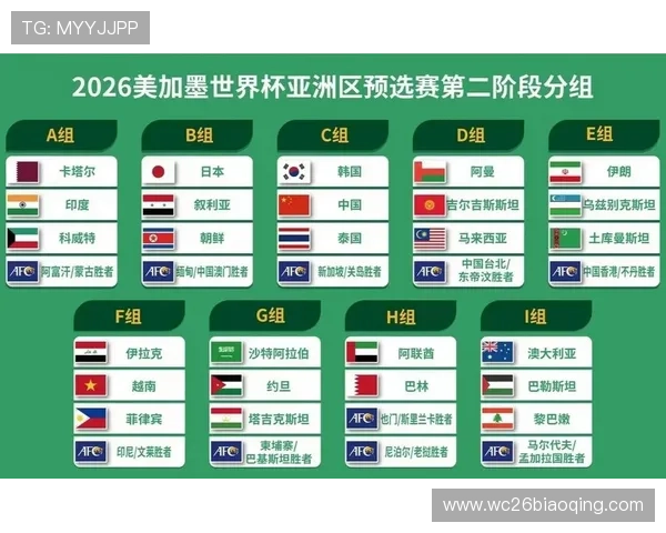 世界杯预选赛亚洲区中国队比赛直播实时报道与赛况分析 世界杯预选赛亚洲区中国队比赛直播实时报道与赛况分析