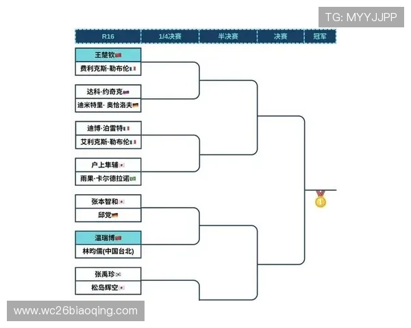 意昂世界杯抽签规则最新解读：抽签流程中的常见问题与解决方案