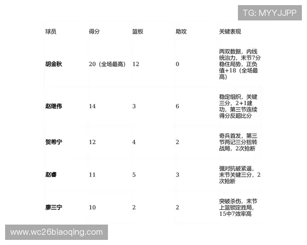 掌握男篮世界杯预选赛规则：赛程安排、晋级条件及比赛中常见的争议问题