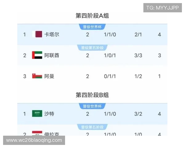 美加墨世界杯亚洲出线球队最新分析与赛前展望