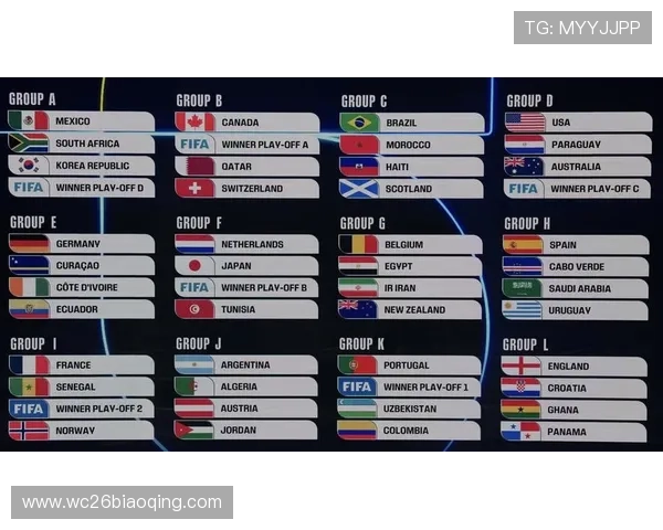 美加墨世界杯分组结果最新公布，哪些球队有望晋级下一轮