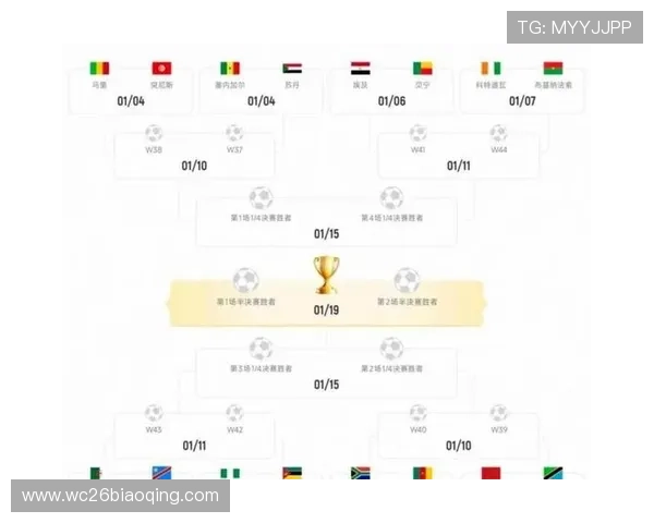 2026年世界杯48队分组详细介绍及各组赛程安排全攻略