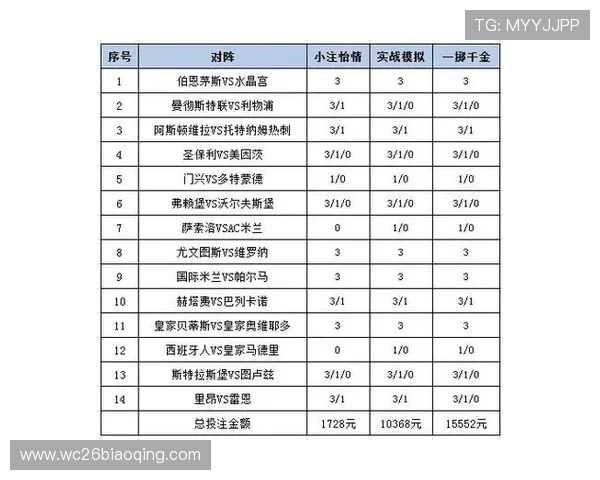 如何利用500足彩比分平台进行科学投注,提升赢面和比赛胜率 如何利用500足彩比分平台进行科学投注,提升赢面和比赛胜率
