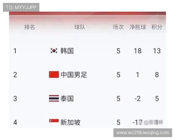 2026年世界杯预赛详细赛程表格全面解析与最新安排指南 2026年世界杯预赛详细赛程表格全面解析与最新安排指南