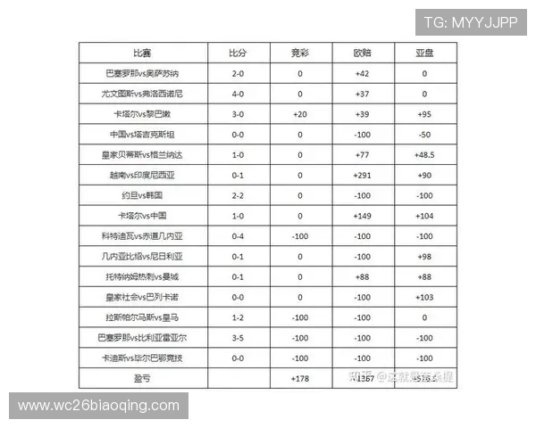 专业的足彩分析最详细网站为用户提供多维度数据分析和实用投注技巧提升你的投注技巧