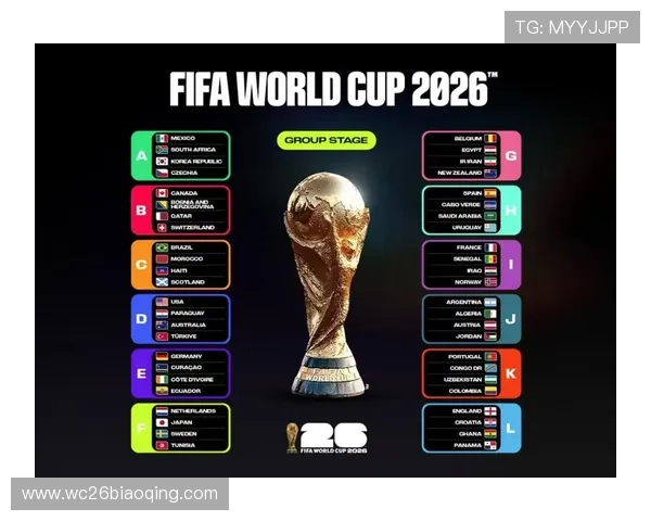 2026美加墨世界杯官网官方合作伙伴及赞助商介绍 2026美加墨世界杯官网官方合作伙伴及赞助商介绍