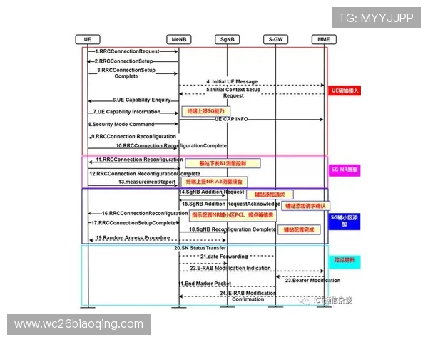 世界杯竞猜步骤图全流程详解帮助玩家理解从注册到投注的每个关键步骤 世界杯竞猜步骤图全流程详解帮助玩家理解从注册到投注的每个关键步骤
