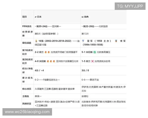 2026年世界杯日本对阵瑞典比赛的主办城市安排及比赛场馆信息汇总 2026年世界杯日本对阵瑞典比赛的主办城市安排及比赛场馆信息汇总