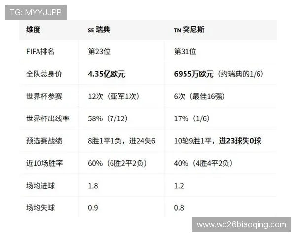 2026年世界杯瑞典与突尼斯比赛在哪个城市举行,比赛场馆及相关资讯一站式获取 2026年世界杯瑞典与突尼斯比赛在哪个城市举行,比赛场馆及相关资讯一站式获取