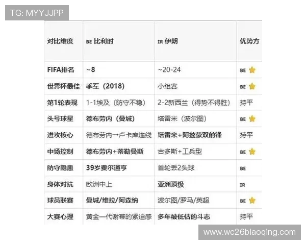 2026年世界杯比利时对阵伊朗比赛首发阵容全面解析与预测 2026年世界杯比利时对阵伊朗比赛首发阵容全面解析与预测